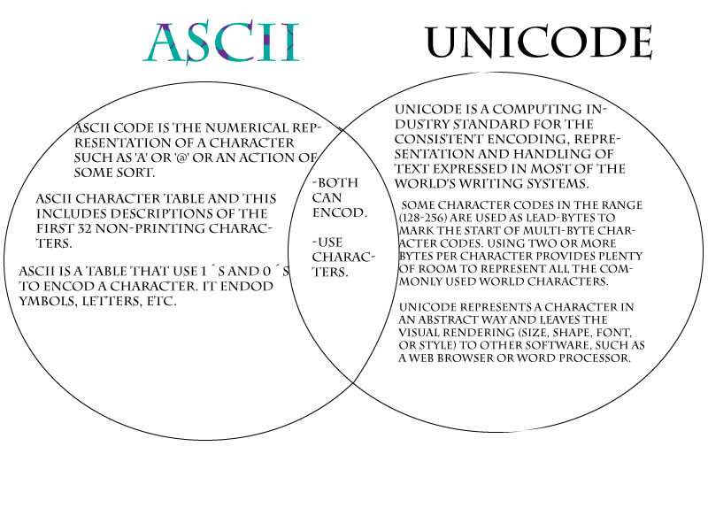 Ascii Unicode Chart